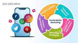 Top Social Media Marketing Strategies for Brand Growth